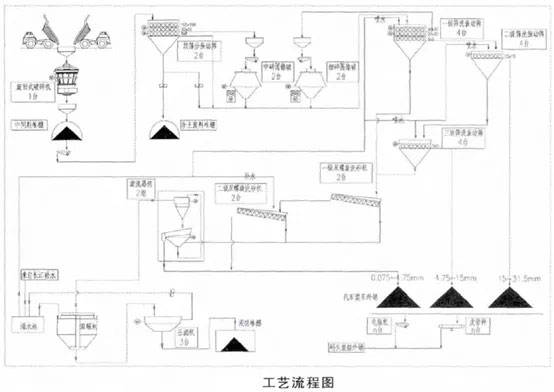 快来看（年产500万吨骨料生产线项目）年产500万吨骨料生产线广东，(图3)