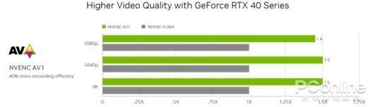 新品评测：七彩虹RTX4070Ti水神首秀，完胜RTX3090Ti