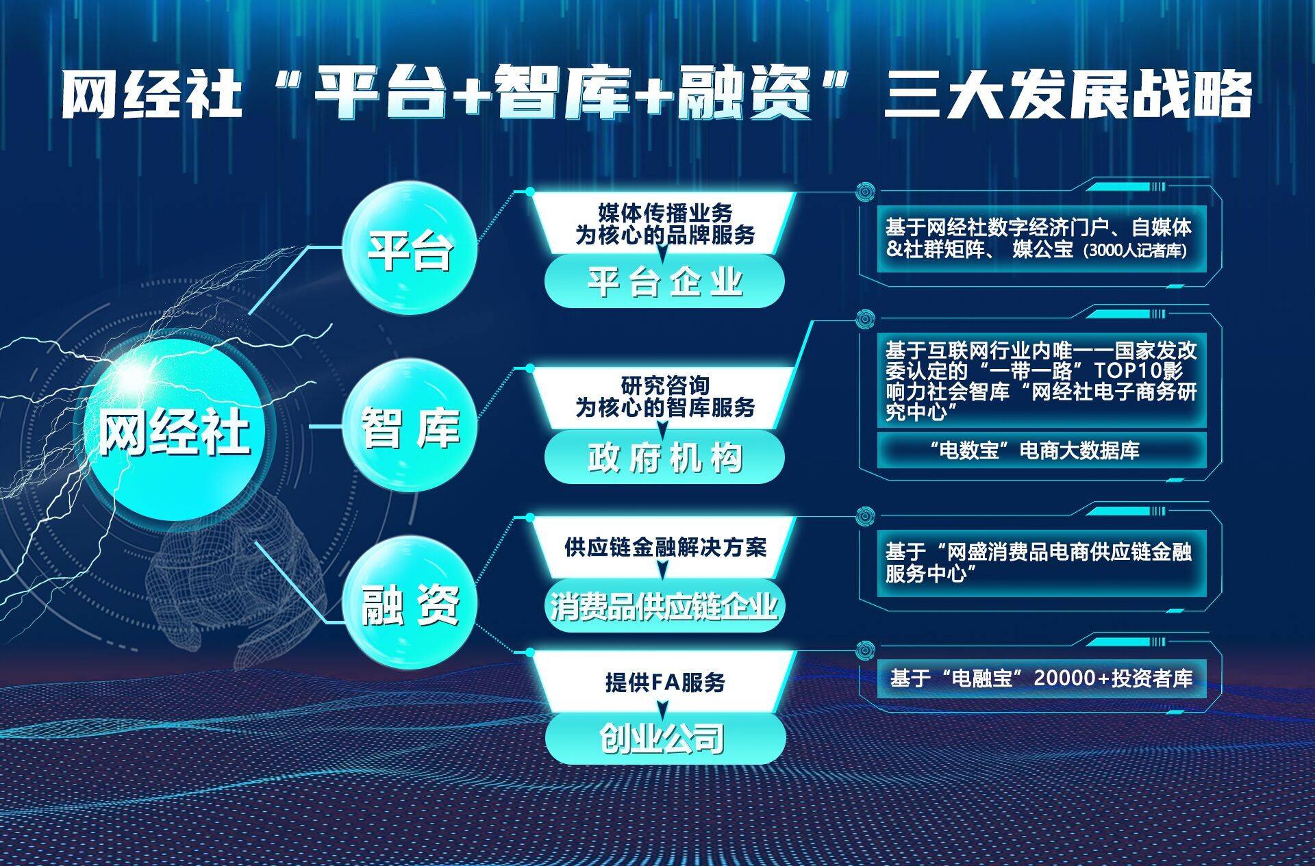 盘点：2022中国供应链金融十大新闻_搜狐网