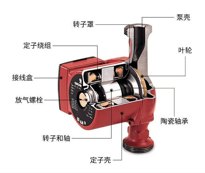 循环泵内部构造图片