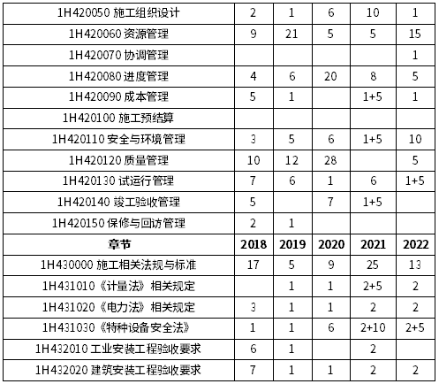 快来看（英语四级分值分布情况）英语六级考试分数分配表 第7张