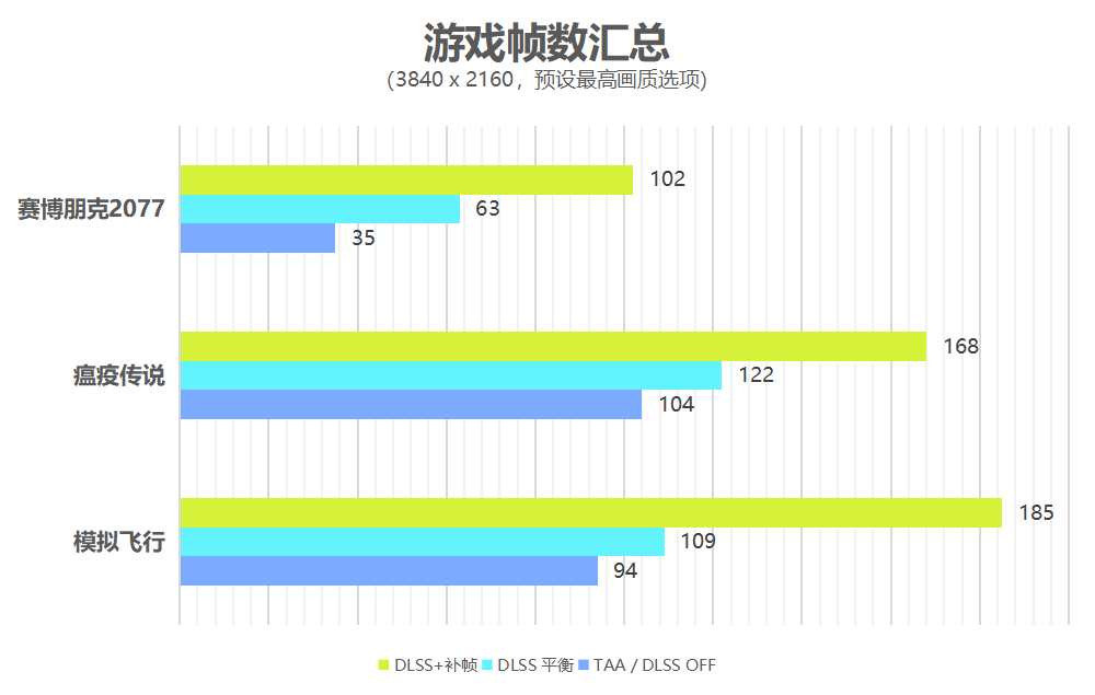 2023的4K游戏天花板，华硕TUF 4090显卡评测