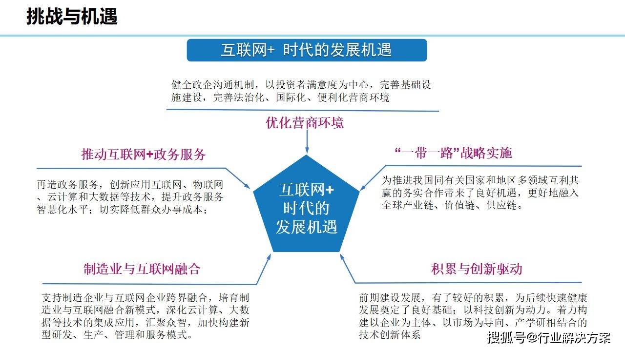 2021年科技园区规划设想计划