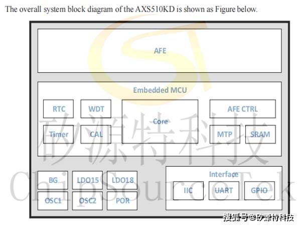 矽源特ChipSourcTek-AXS510KD是高性能的自电容器触摸按键控造器优良的信噪比