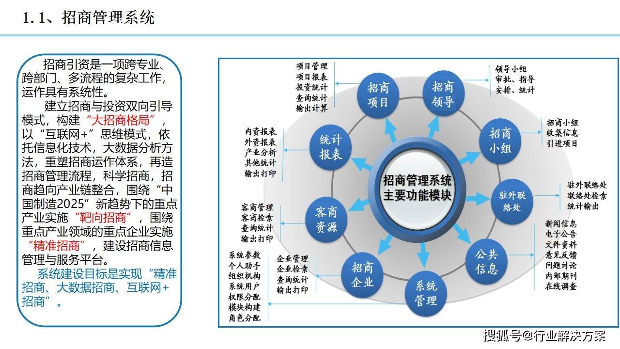 2021年科技园区规划设想计划