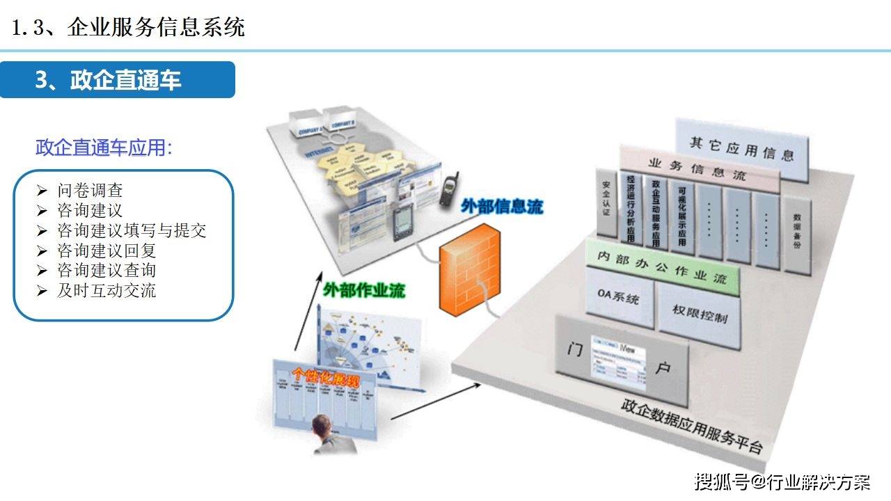 2021年科技园区规划设想计划