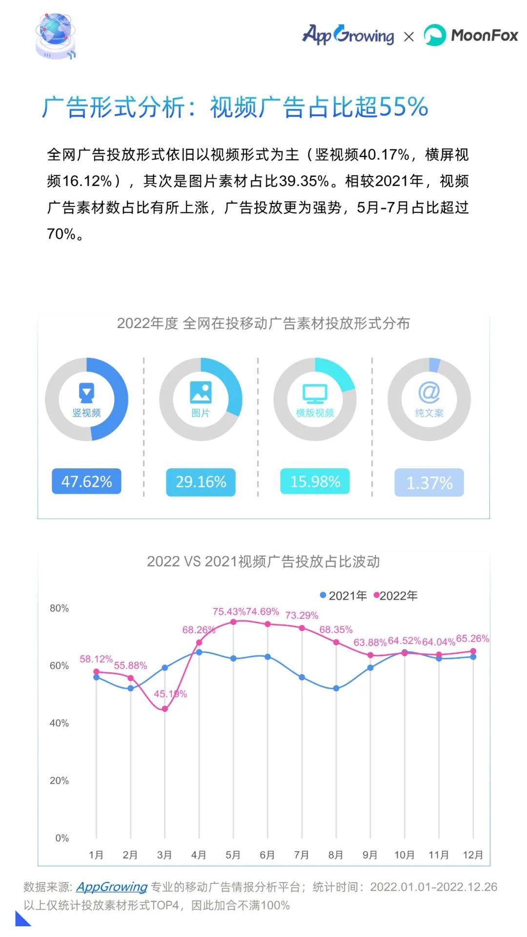 2022年挪动告白流量白皮书（附下载）