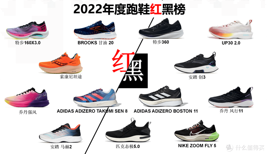nikeVS李宁（2022年度跑鞋红黑榜）