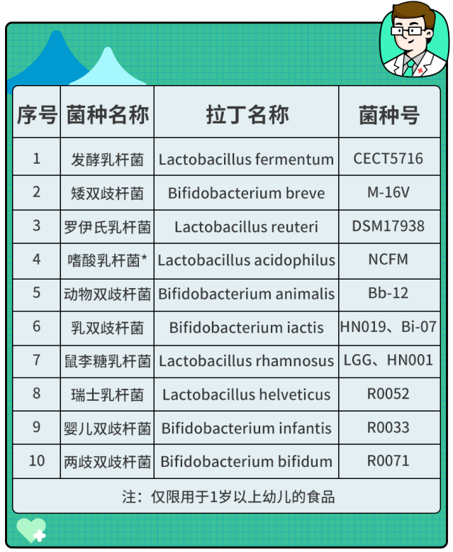 XBB引起腹泻,别只顾着抢蒙脱石散,这4样东西更有用(不是纸尿裤)