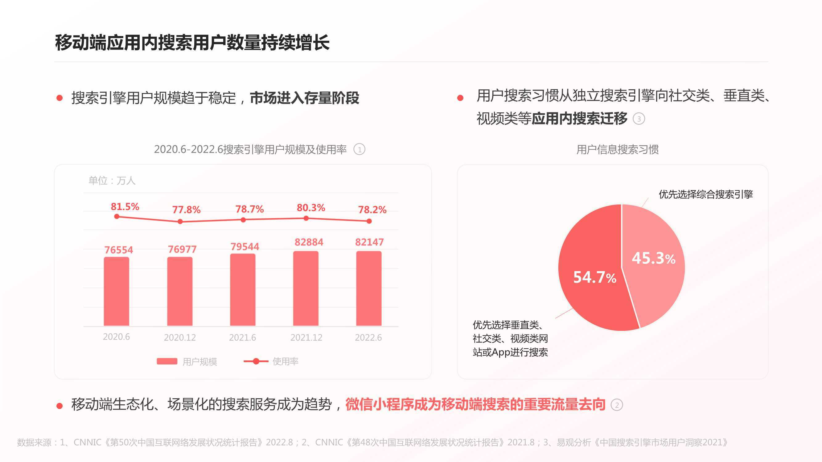 微信搜刮的三个趋向！微信搜刮营销手册