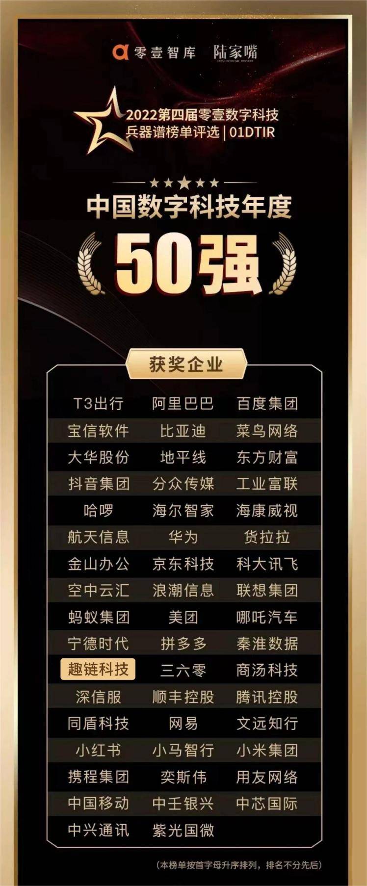 区块链公司趣链科技入选中国数字科技年度50强榜单 
