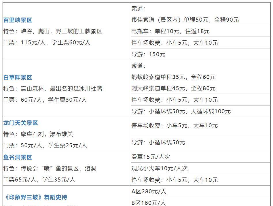门票价格野三坡以"野"著称,原生态的自然环境孕育了异常丰富的动植物