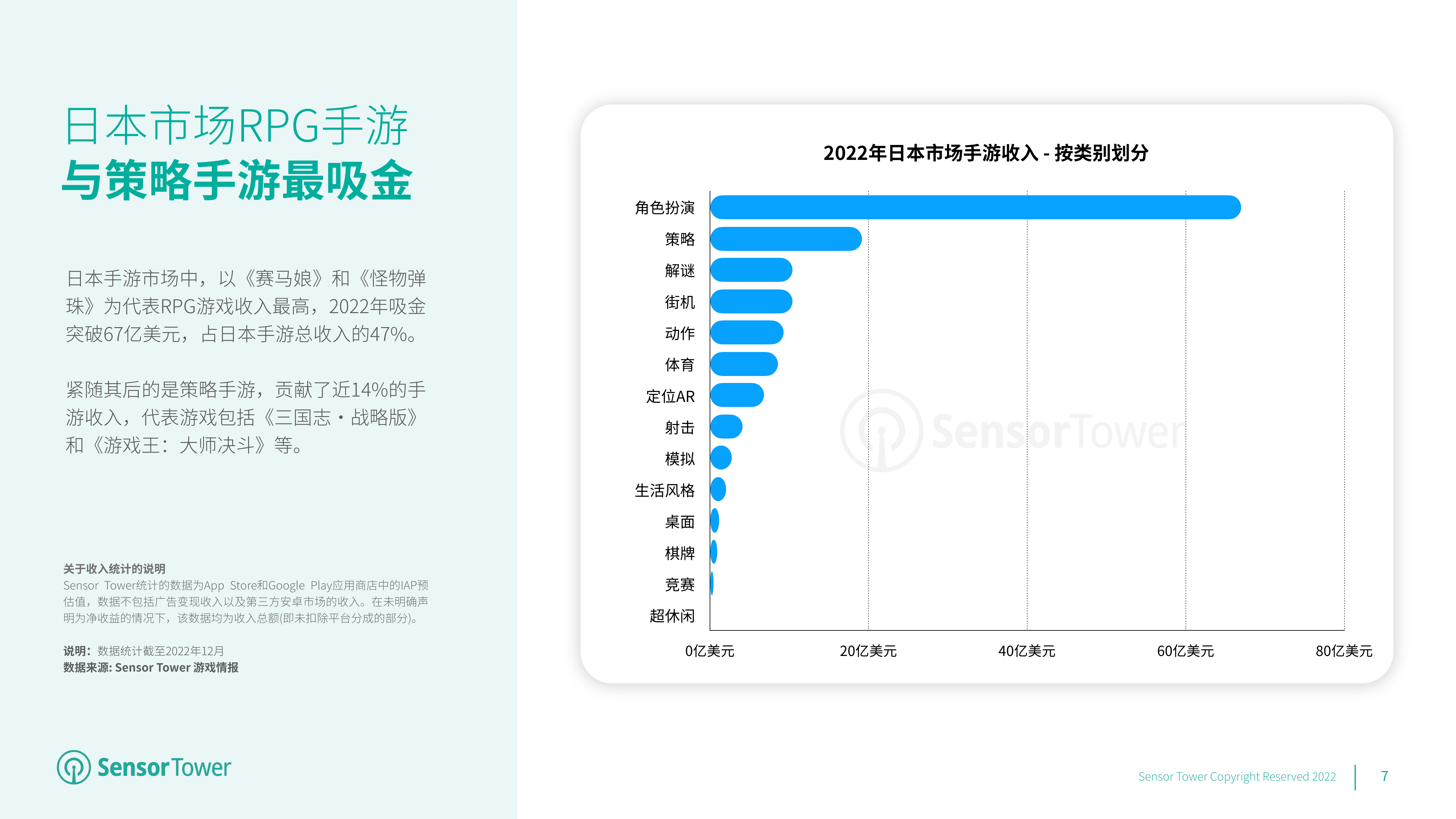 2022年日本挪动游戏市场洞察(附下载)