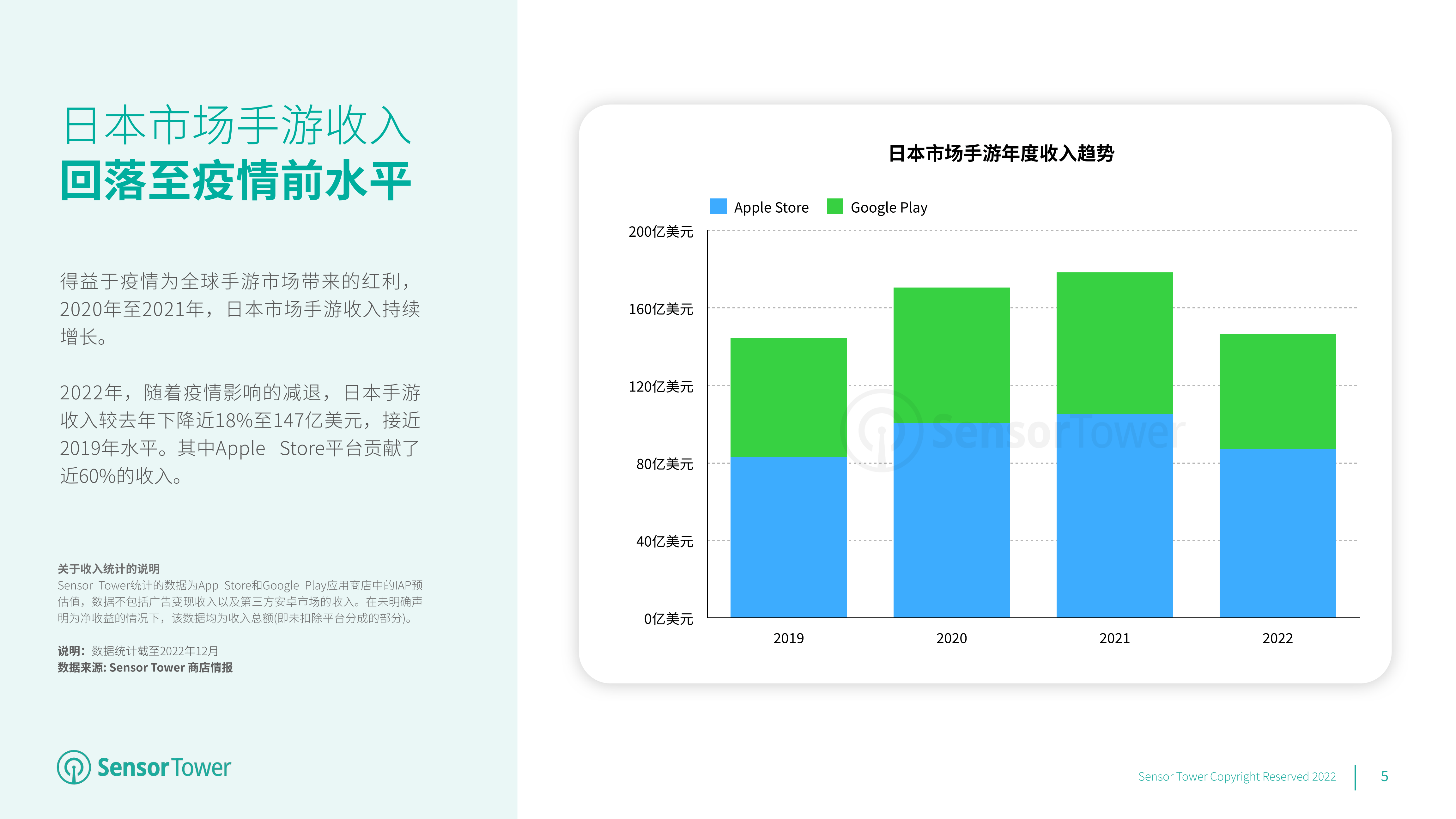 2022年日本挪动游戏市场洞察(附下载)