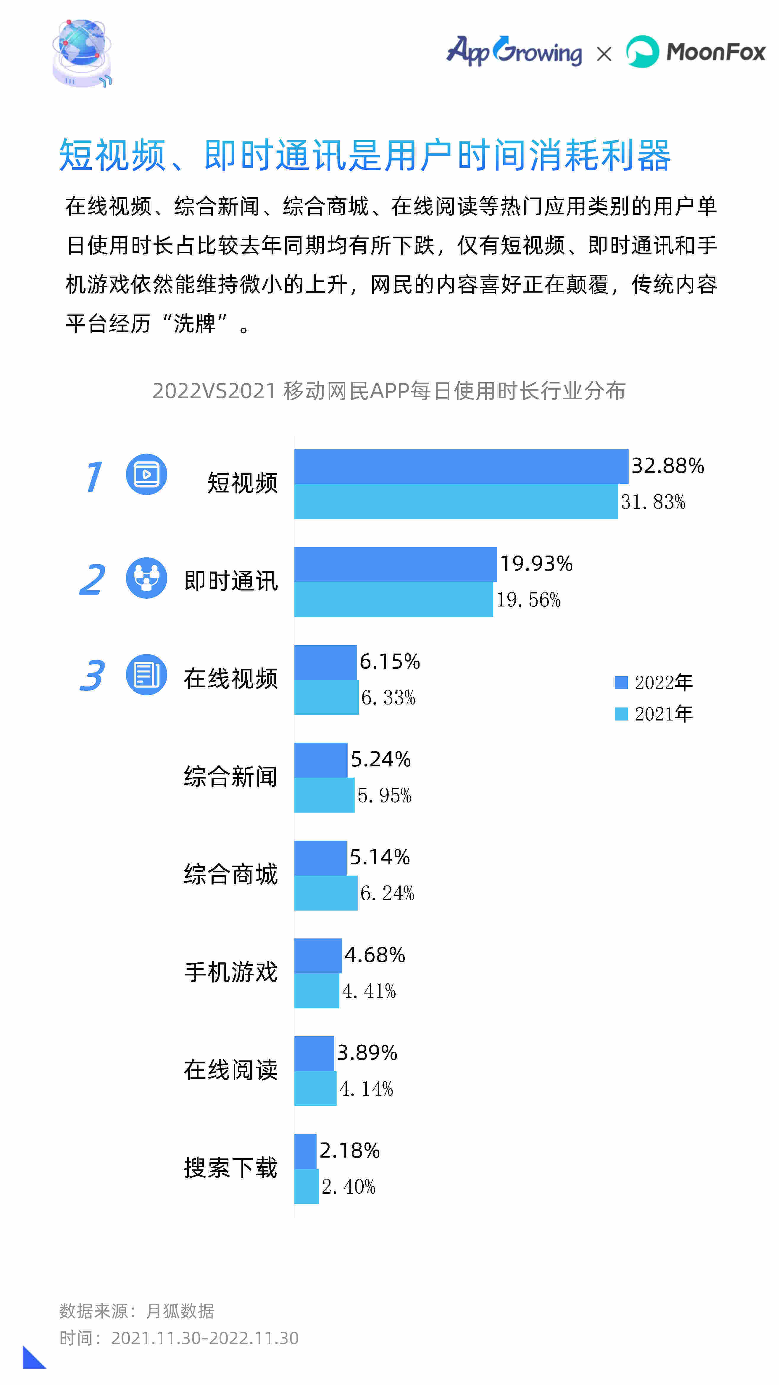 2022年挪动告白流量白皮书(附下载)