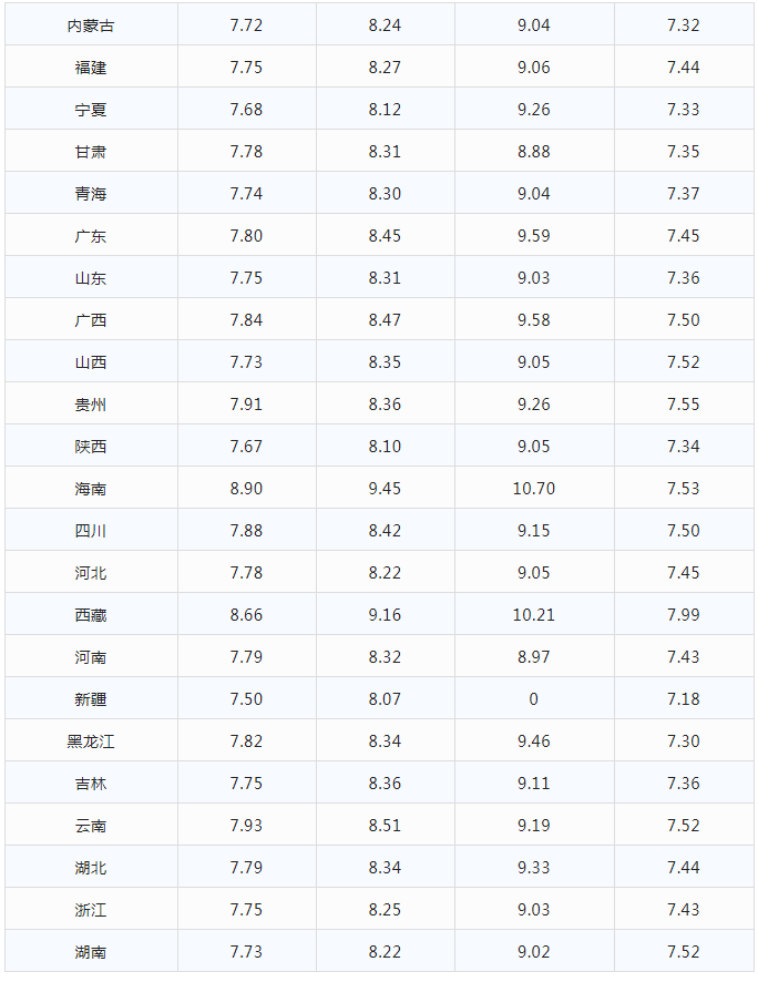 今日油价|1月12日最新油价(92,95汽油，柴油价格)，油价下跌