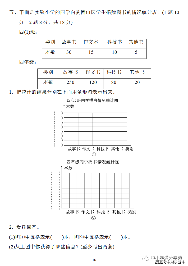 四年级数学上册：第七单位检测卷4套+谜底