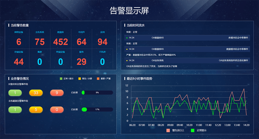 网络设备监控-华汇数据it运维监控平台_指标_事件_支持