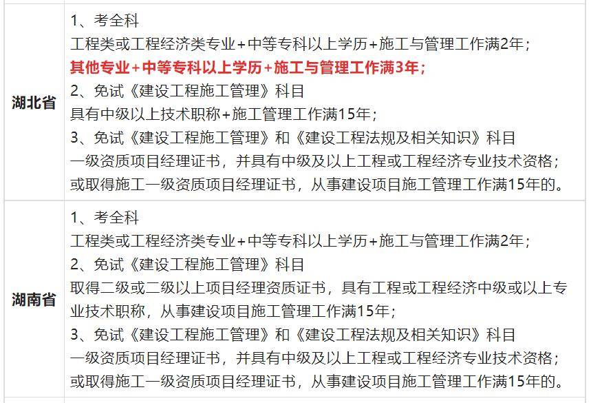 深度揭秘（二级建造师报名条件）一级建造师报考条件要求 第7张