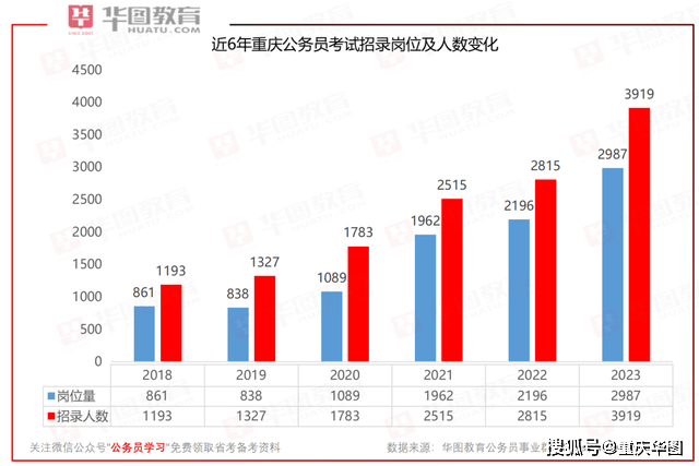 一篇读懂（重庆公务员考试）报名入口 第2张