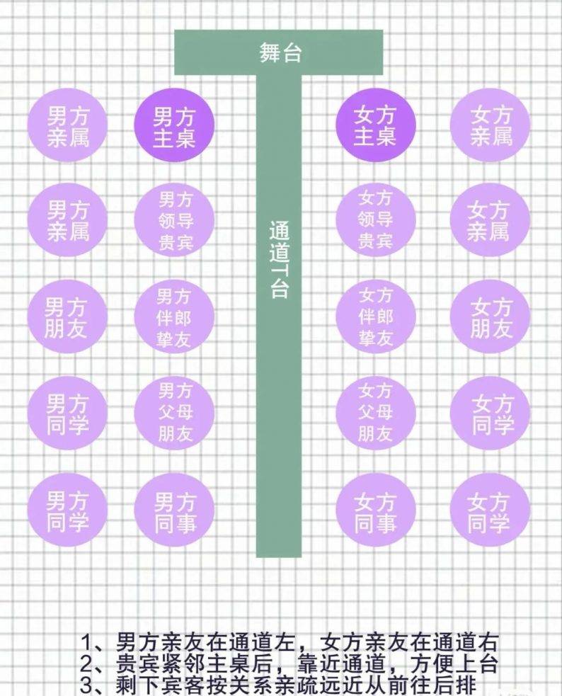 婚礼座位如何安排?这些雷区千万别踩