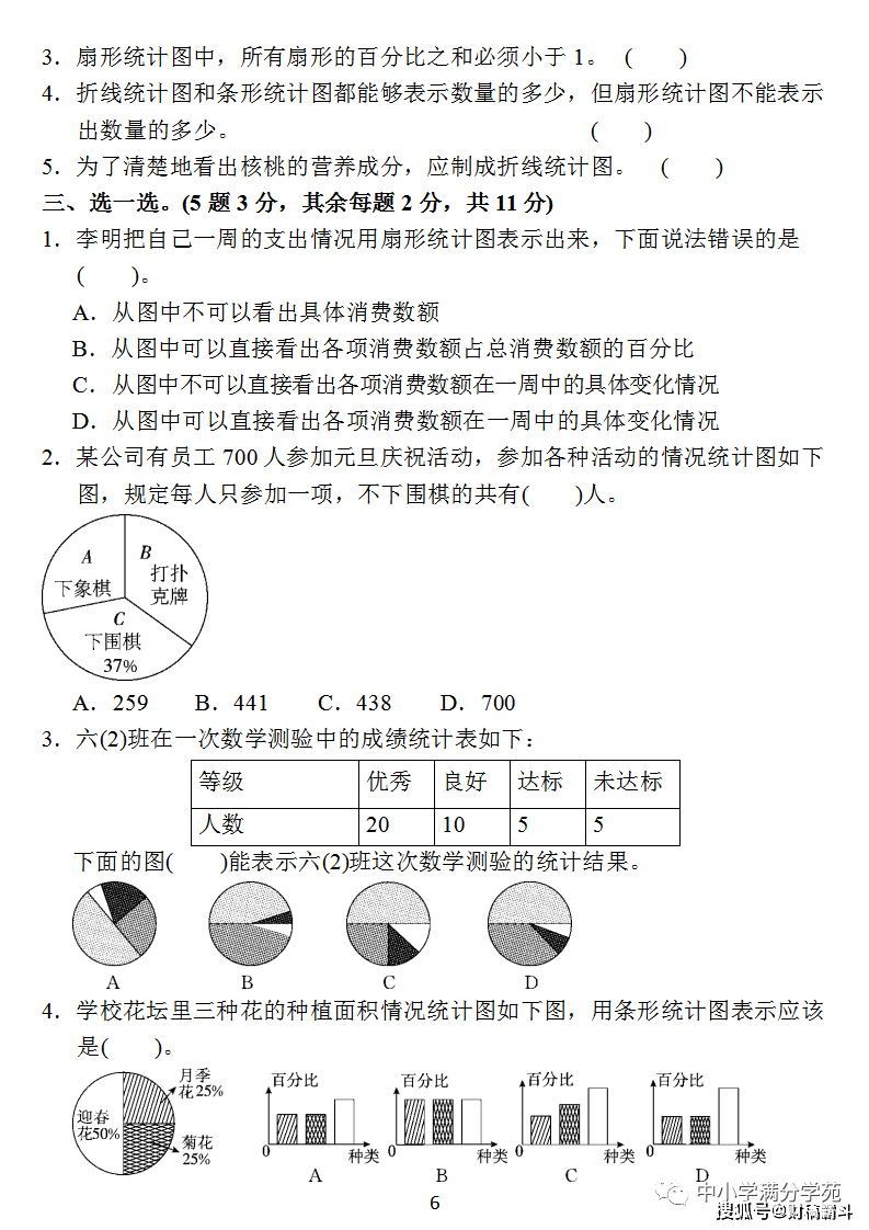 六年级数学上册：第七单位检测卷4套+谜底，典范、全面，可下载！