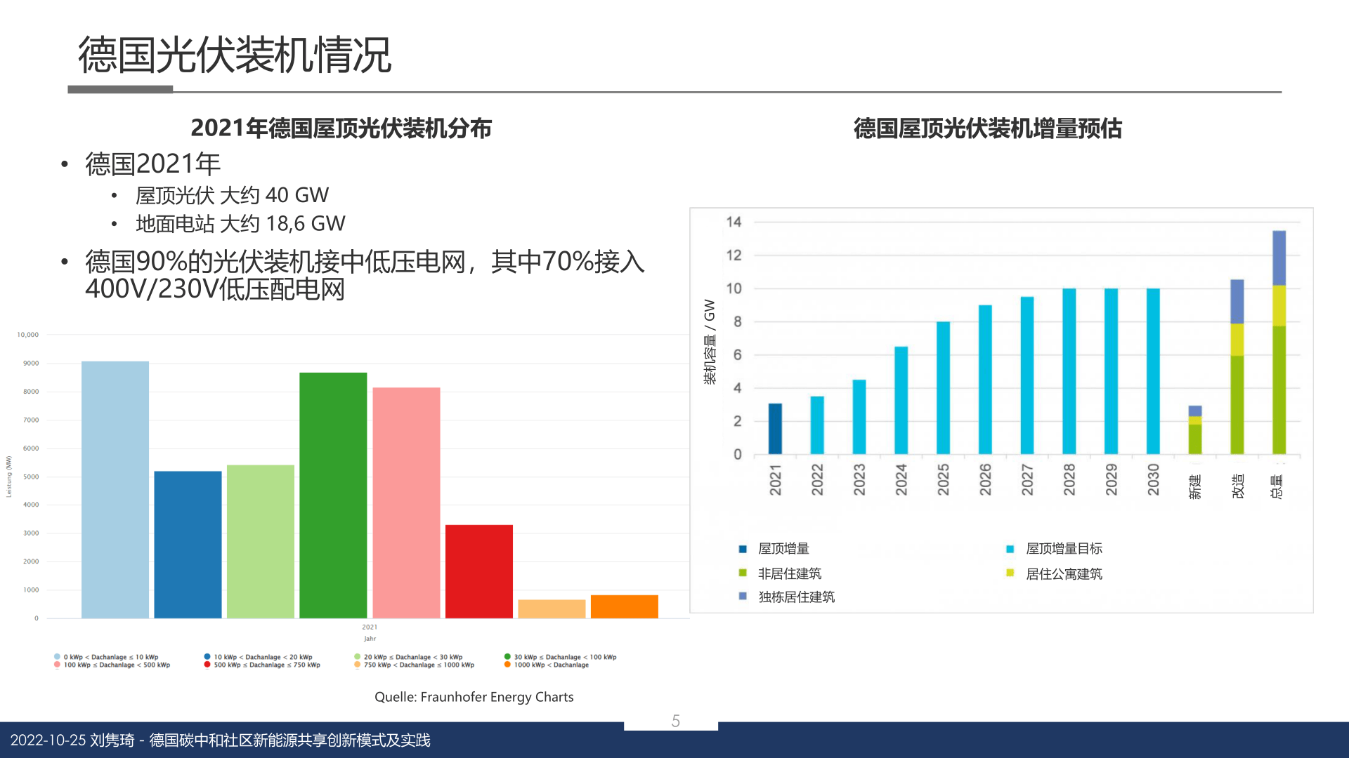 德国碳中和社区新能源共享立异形式及理论(附下载)