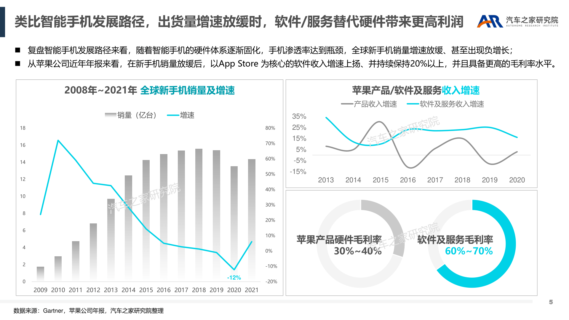 智能软件办事-汽车行业新盈利点摸索(附下载)