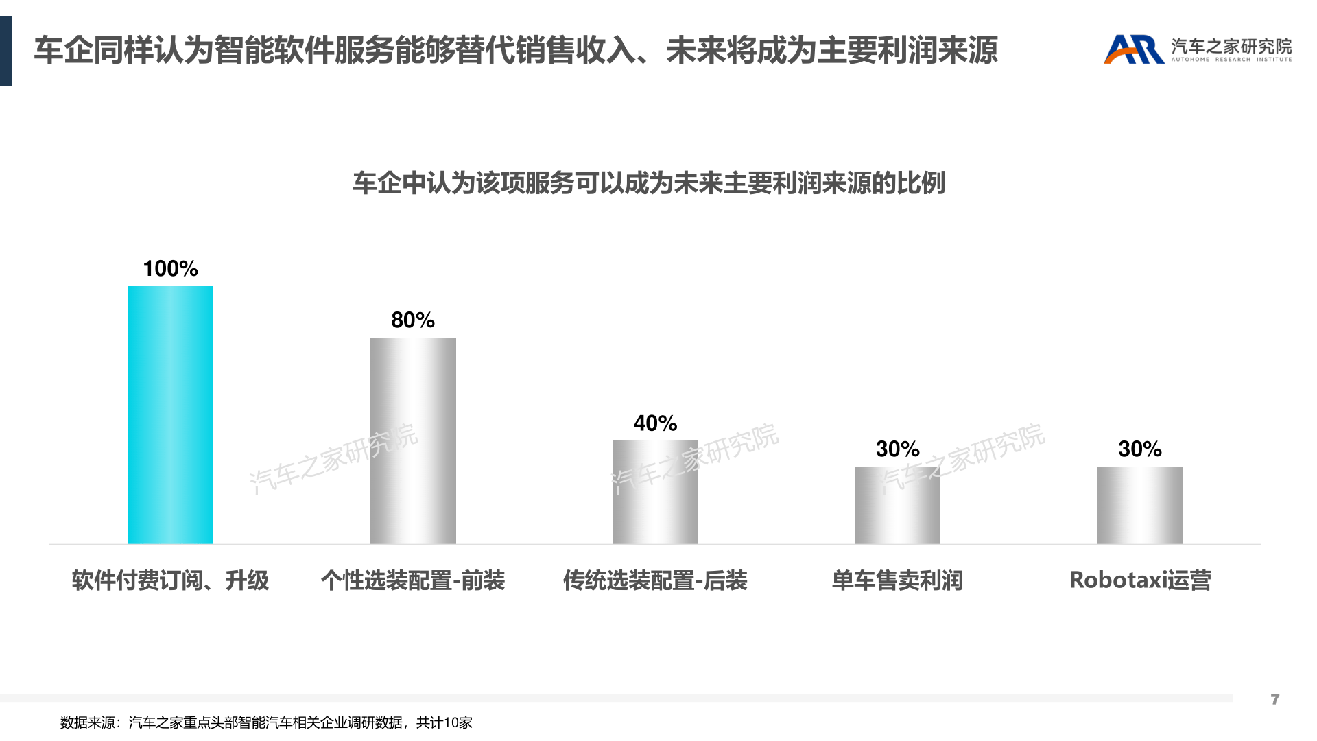 智能软件办事-汽车行业新盈利点摸索(附下载)