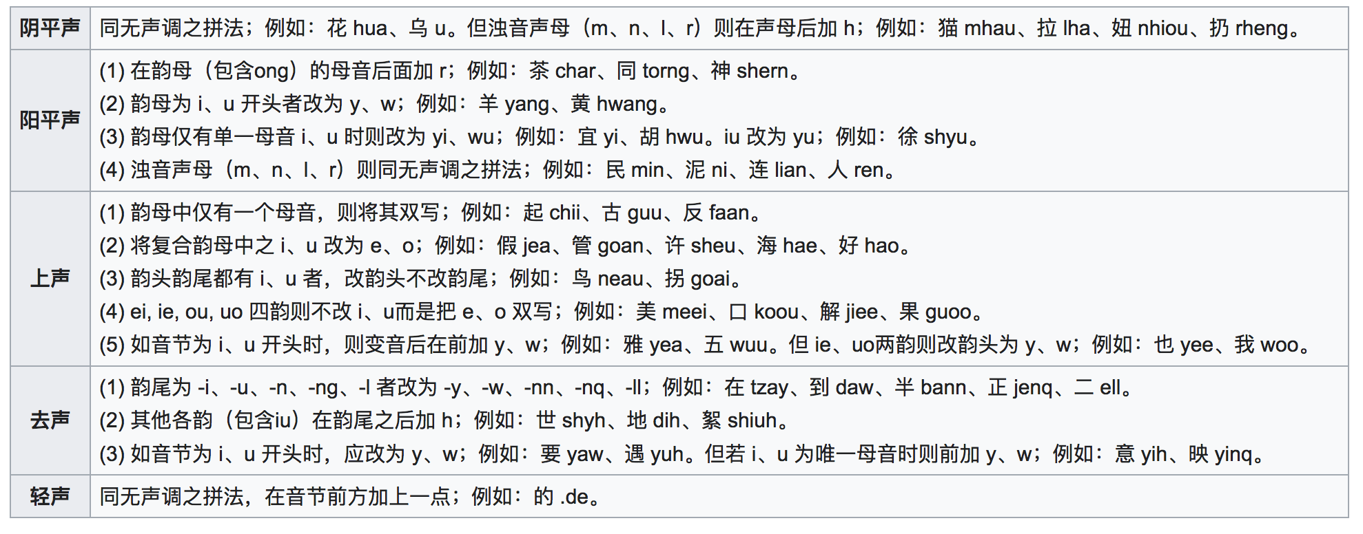 從山西和陝西的漢語拼音談起:中國漢字拉丁化直到80年代才終止_威妥瑪