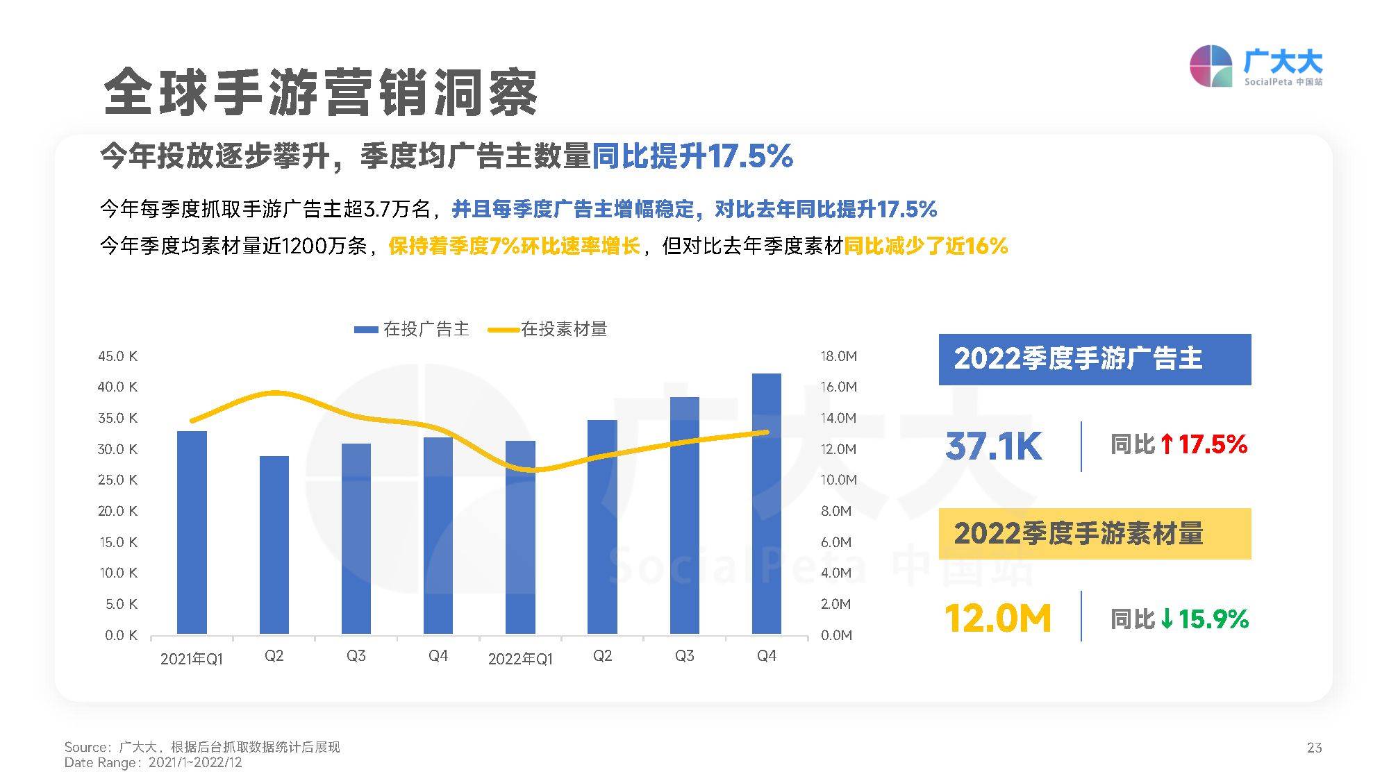 2022全球挪动游戏营销白皮书（附下载）