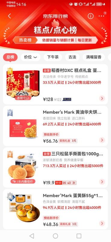 稻香村糕点好吃排行榜_2021中国经典烘焙品牌排行榜发布!这届老字号不服“老”