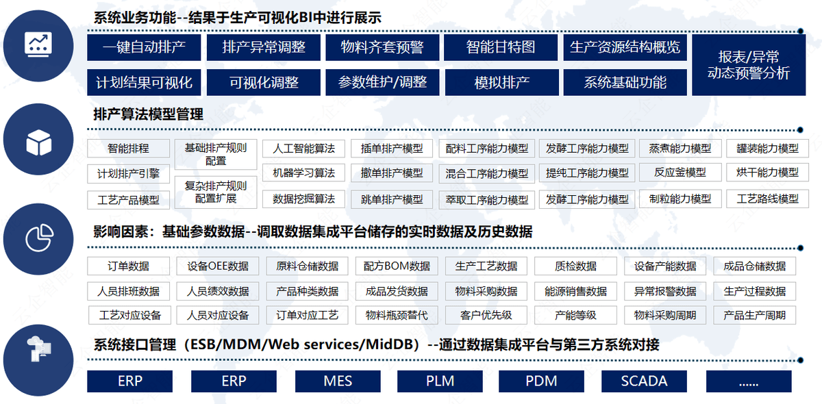 食品調味品/添加劑行業aps系統在生產計劃管理/計劃排產排程中的應用