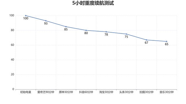 年度安卓机皇又来了，三星S23系列正式官宣，将在2月2日发布