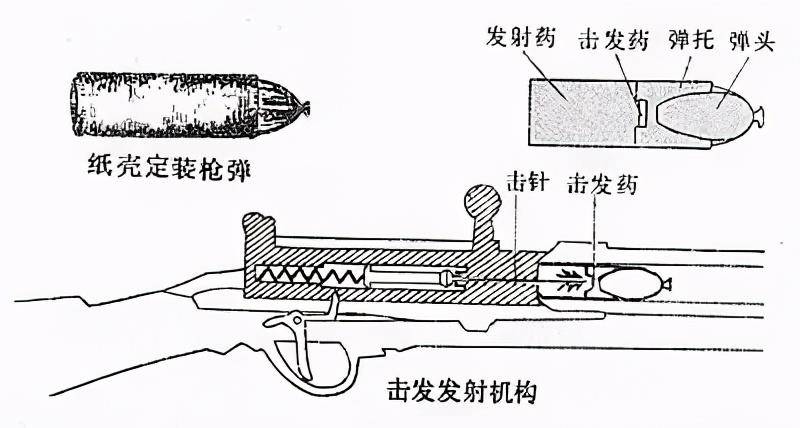 在发现了这一全新的机械原理之后,德莱赛当即着手把一把火帽枪改装成