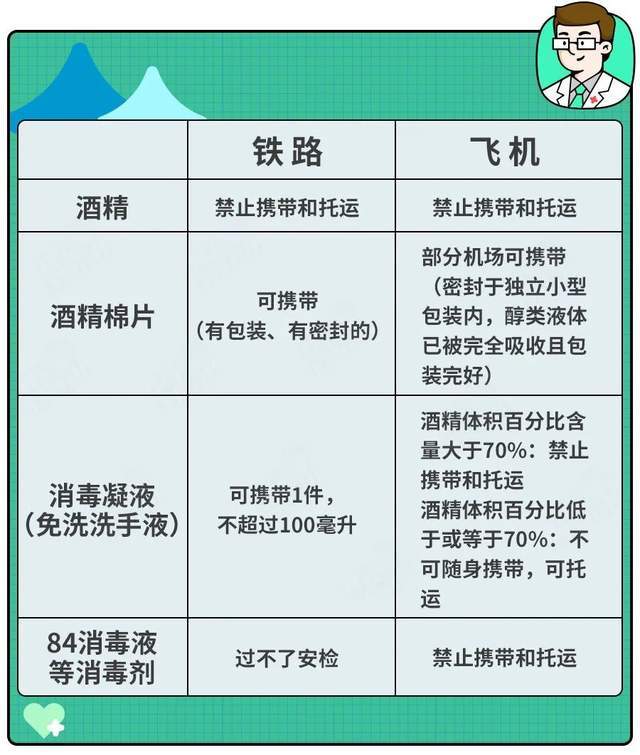 阳康后跨省出行,会不会二次感染当地病毒？如何有效防护？速看