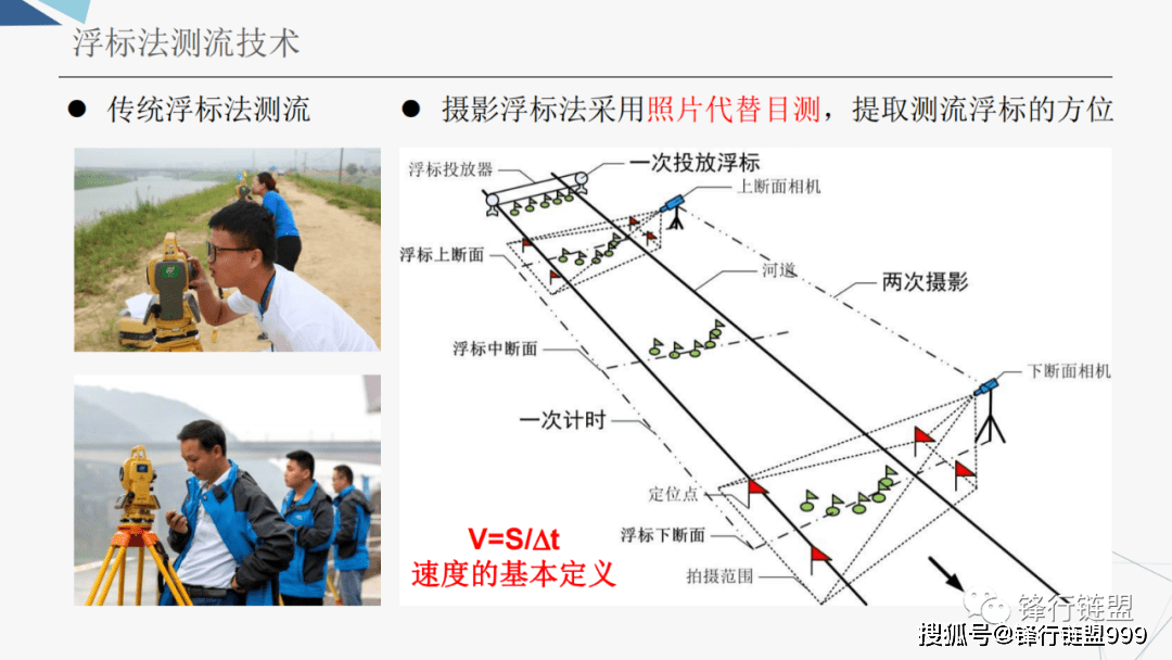 智能水利视频监测手艺及应用（附下载）