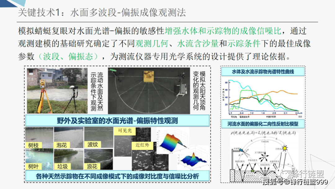 智能水利视频监测手艺及应用（附下载）