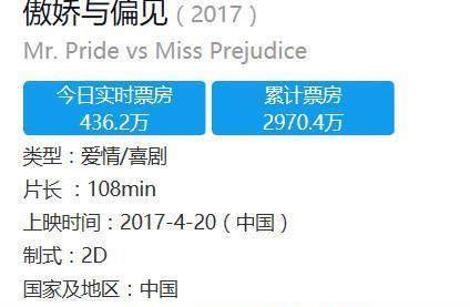 恭喜胖迪《傲娇与偏见》票房大卖,网友:坐等杨幂晒钻戒图_迪丽热巴