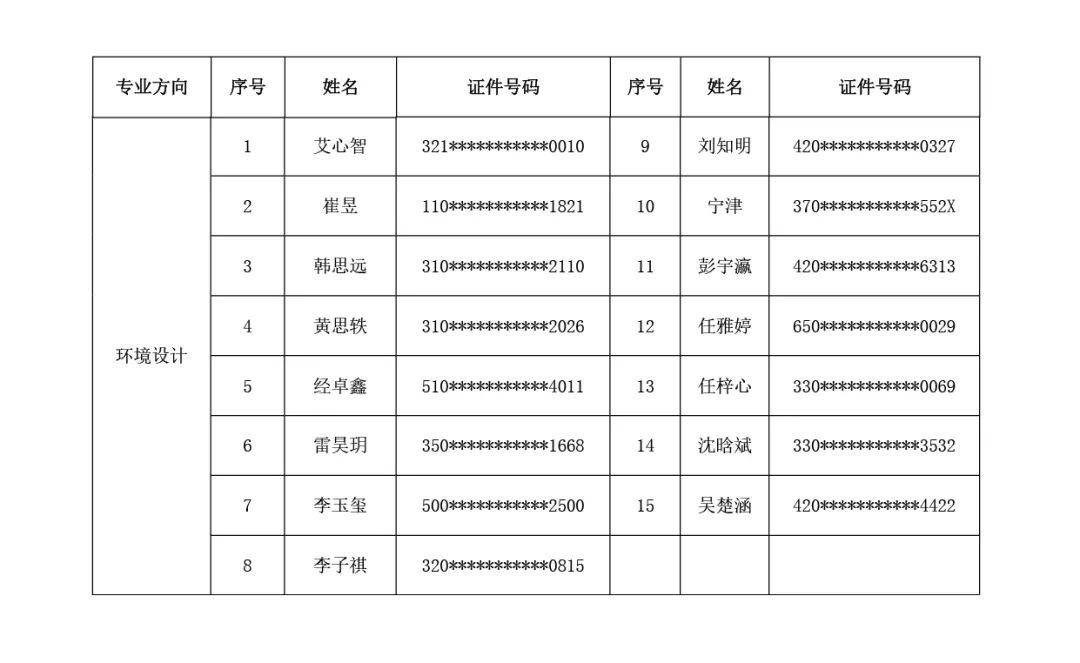 2021年同济大学暑期学校/夏令营入选学员名单公示