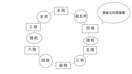 圆桌 正对大门为主位