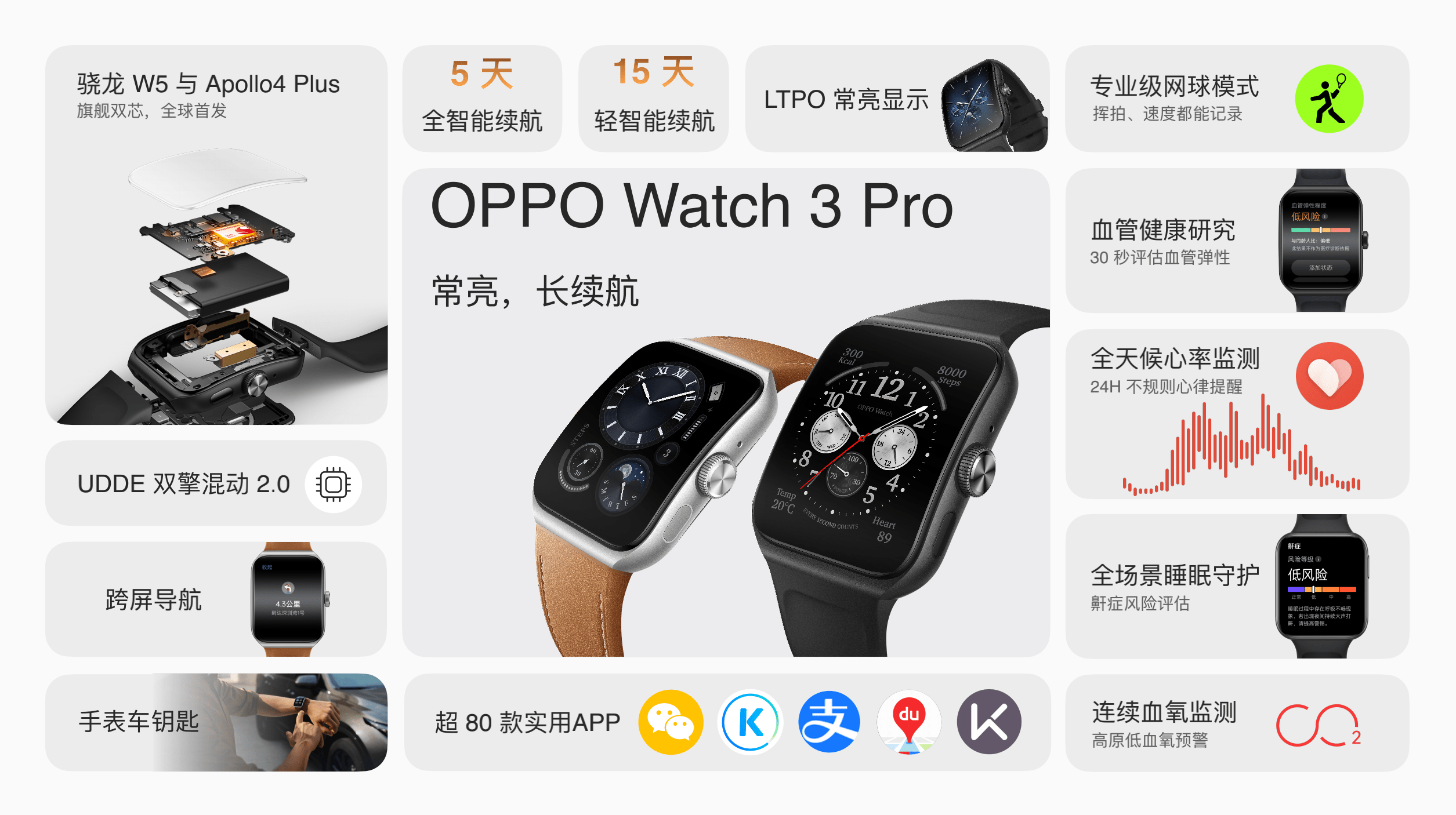 全智能手表标杆,oppo watch 3系列获企业标准领跑者
