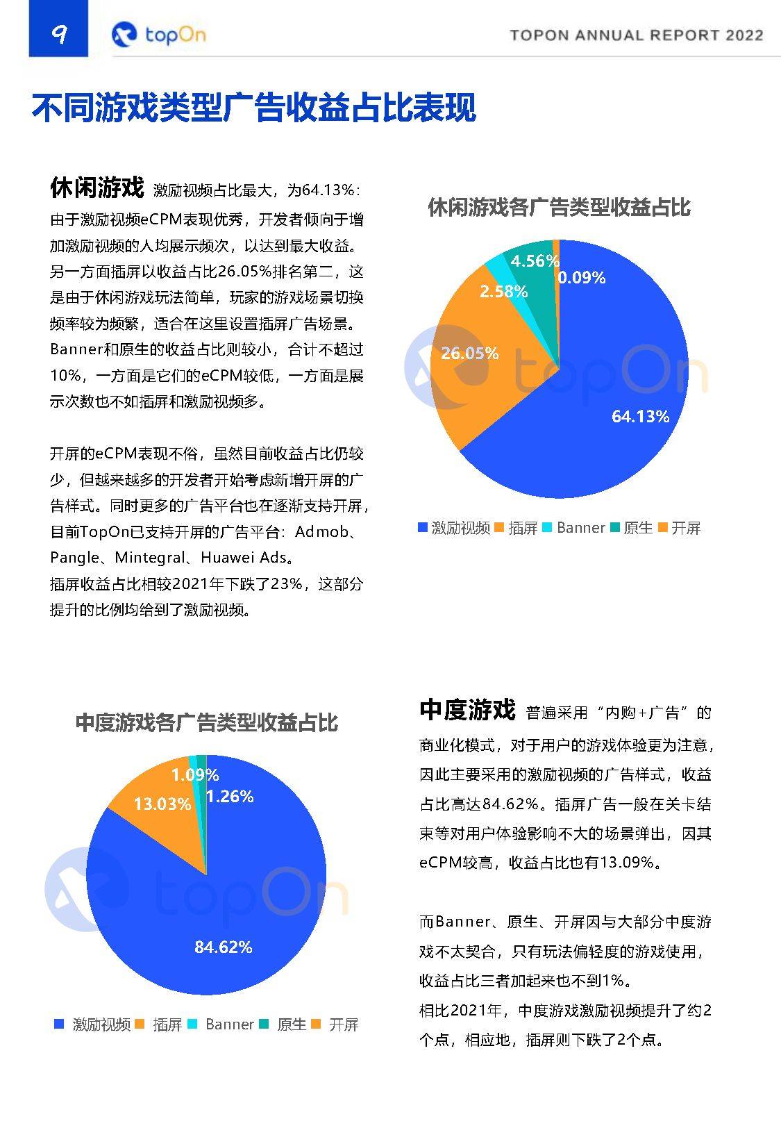 2022年度全球手游告白变现陈述（附下载）