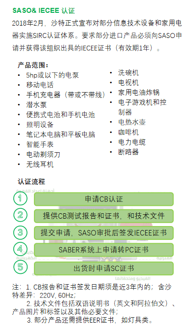 沙特阿拉伯saber认证: saso iecee, q-mark, 能效,水效,gcc等_产品