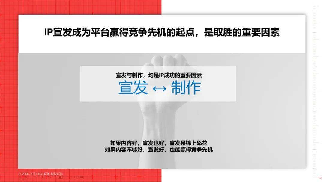 IP宣发实效研究白皮书（以在线视频为主）