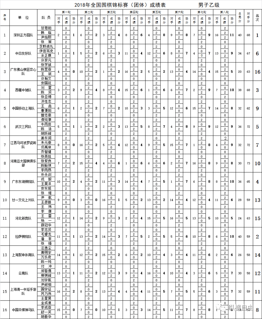 男子聯賽全面開放女棋手-六十六十男不回頭(108)_上海_比賽_選手