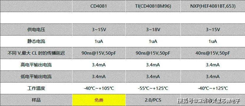 芯片4081参数图片