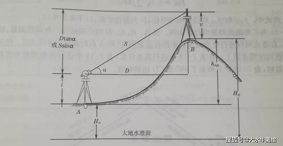 三角高程的原理,测量与计算,测绘人必备知识点!