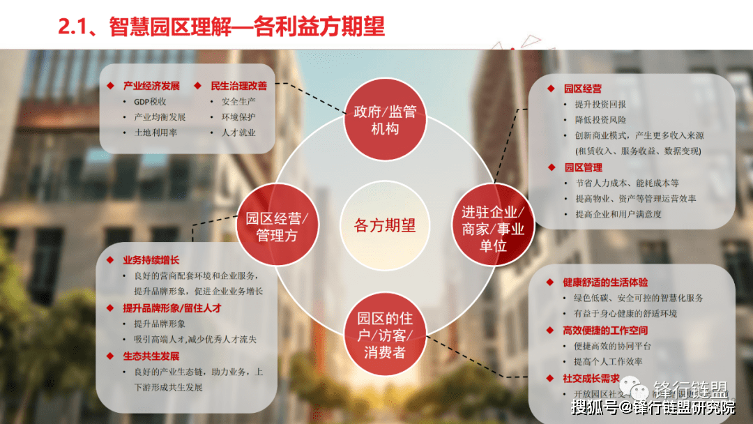 聪慧园区处理计划四（59页）附下载