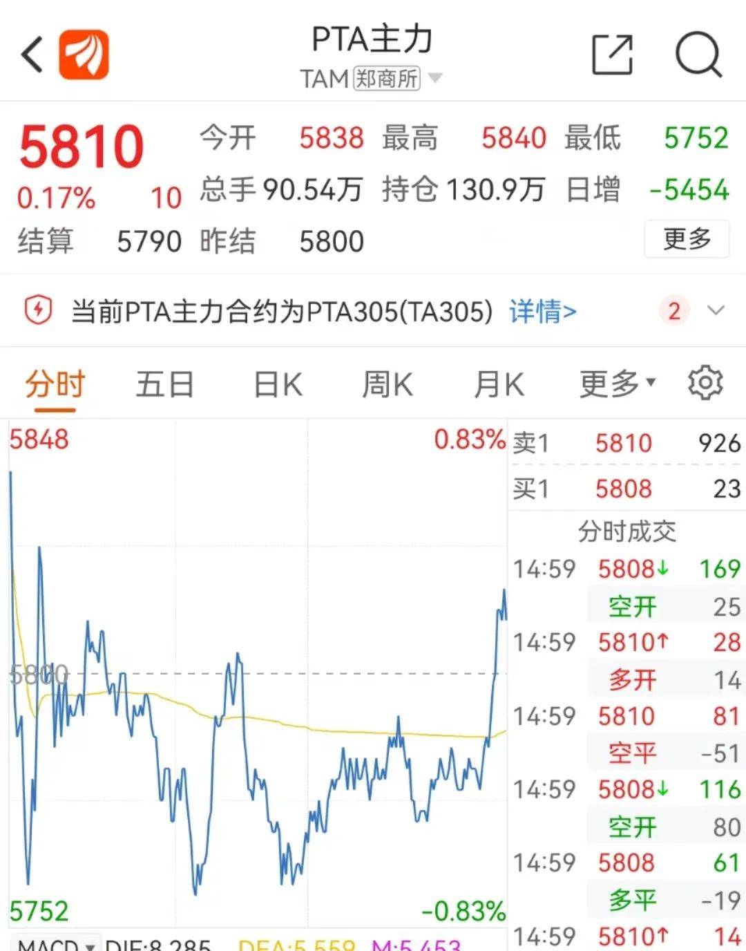 01.30 | PET今日市场价格总结